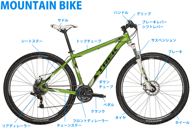 スポーツ自転車の各部パーツ名称 Trekスポーツバイクなら Bex Isoya
