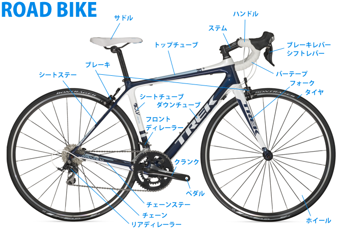 自転車 部品 名称